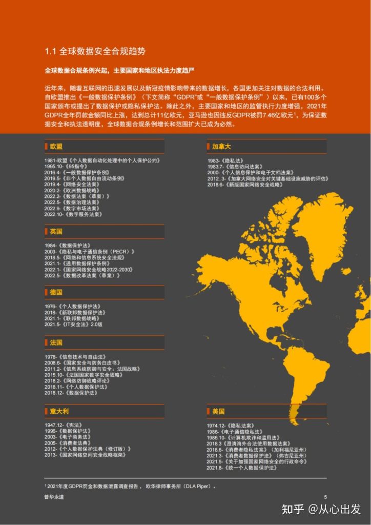 2026全球跨境合规白皮书：从“被动应对”转向“主动防御” 10 - 飞象国际物流